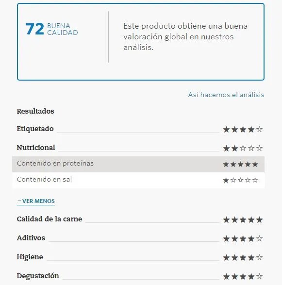 Las mejores pechugas de pavo según la OCU