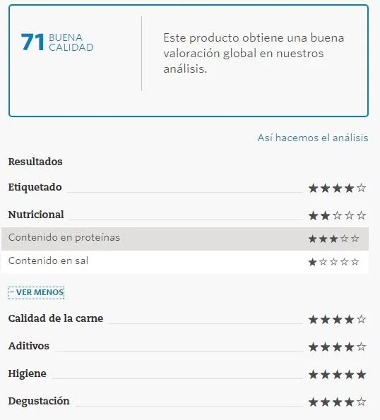 Las mejores pechugas de pavo según la OCU