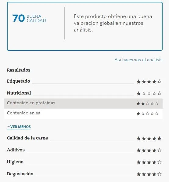 Las mejores pechugas de pavo según la OCU