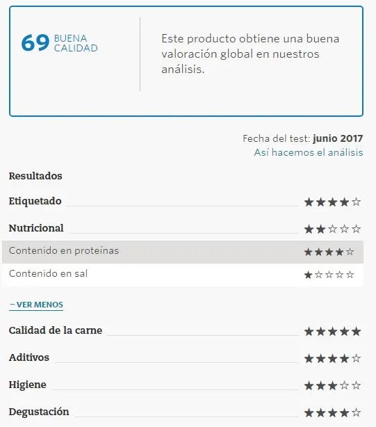 Las mejores pechugas de pavo según la OCU