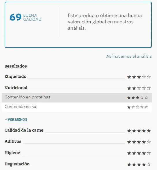 Las mejores pechugas de pavo según la OCU