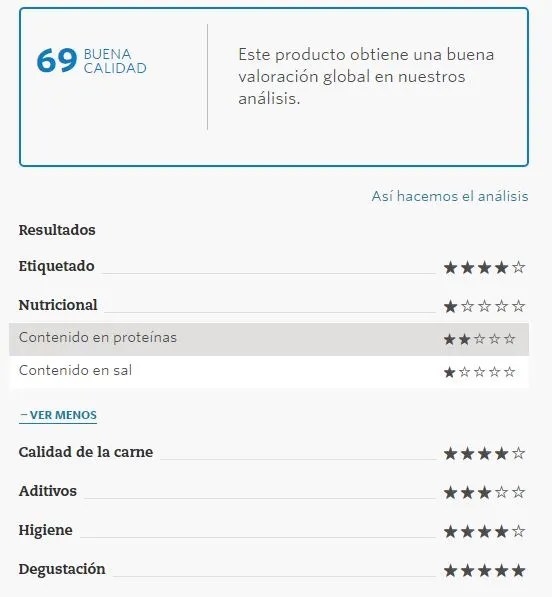 Las mejores pechugas de pavo según la OCU