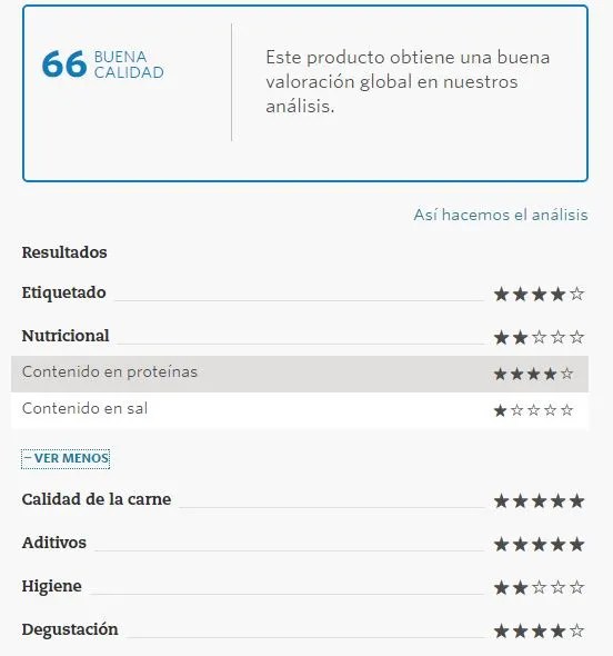 Las mejores pechugas de pavo según la OCU