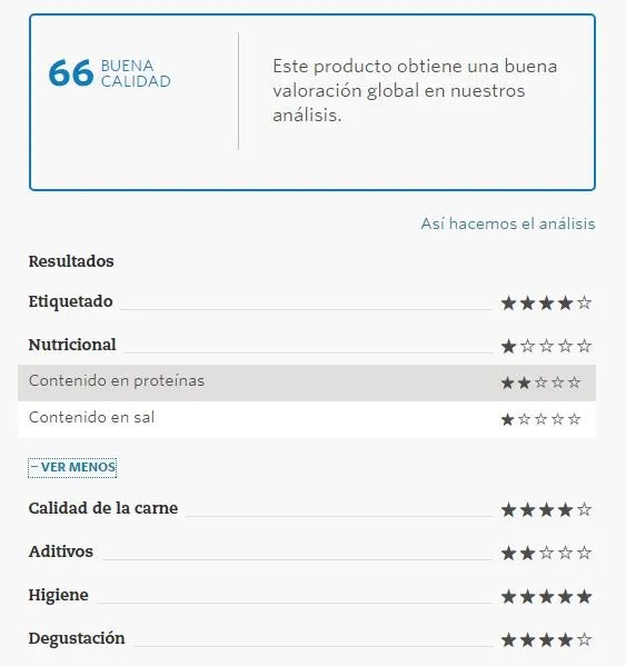 Las mejores pechugas de pavo según la OCU