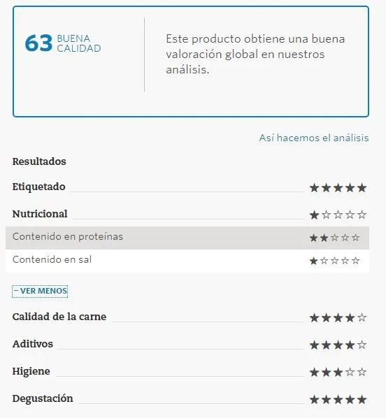 Las mejores pechugas de pavo según la OCU